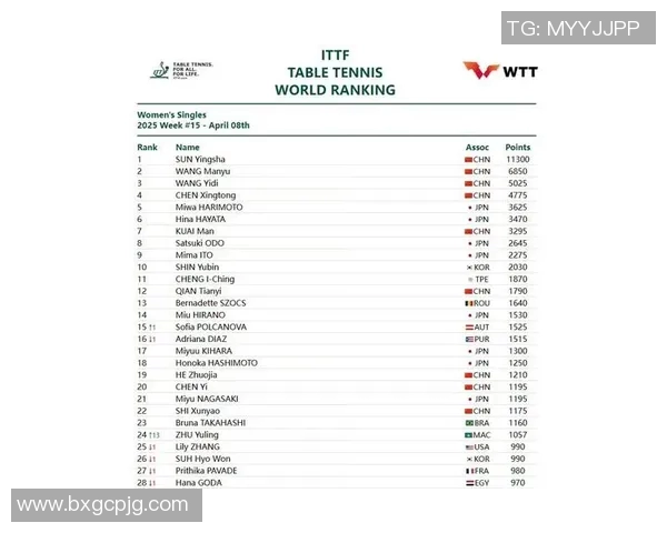 乒乓球状态排行榜揭晓上海乒乓球队荣登第十名引发关注 乒乓球状态排行榜揭晓上海乒乓球队荣登第十名引发关注